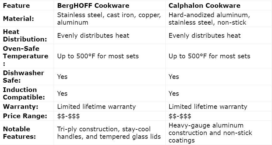 Comparison Table 