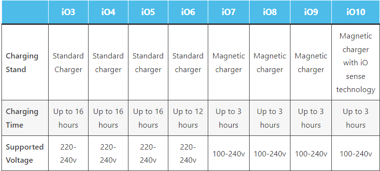 Purchasing Guidance table 1