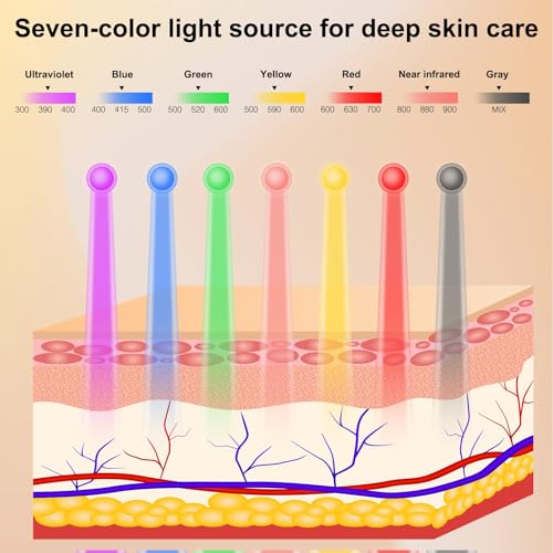 Avorla Beauty LED Mask - Image 3