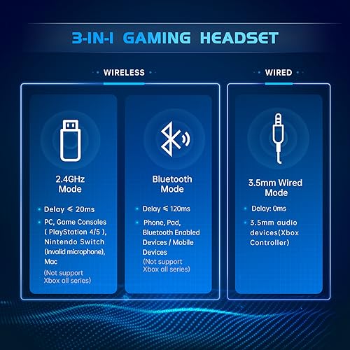 Gtheos 2.4GHz Wireless Gaming Headset with Mic - Image 5