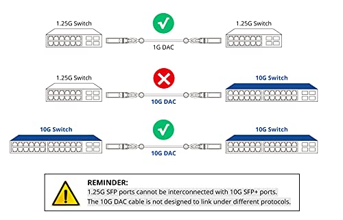 ipolex 10G SFP+ Twinax Cable, DAC Passive - Image 3