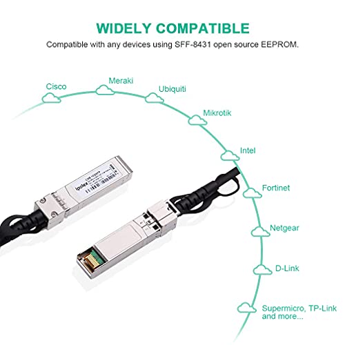ipolex 10G SFP+ Twinax Cable, DAC Passive - Image 5