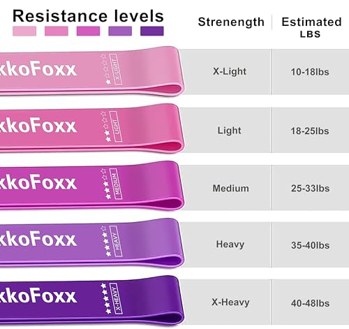 JAKKOFOXX Resistance Loop Exercise Bands, Set of 5 - Image 2