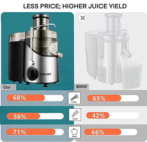 Juilist 800W Wide Mouth Juicer with 3 Speeds - Image 2