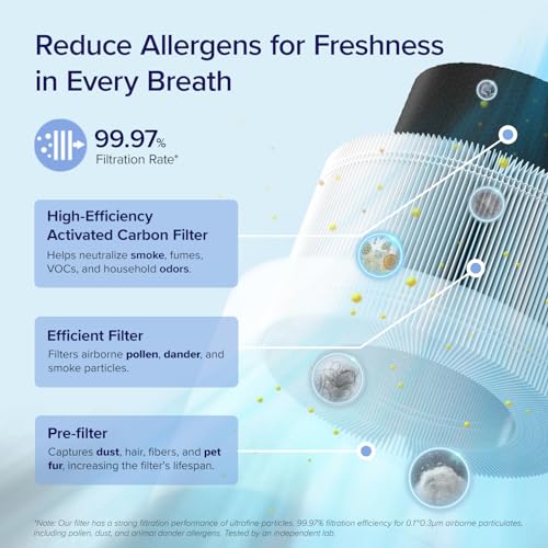 LEVOIT Smart WiFi Air Purifier, 3-in-1 Filter - Image 3