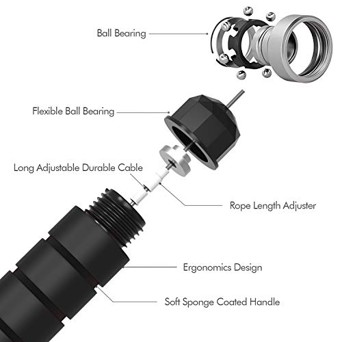 Loocio Tangle-Free Speed Jump Rope with Foam Handles - Image 2