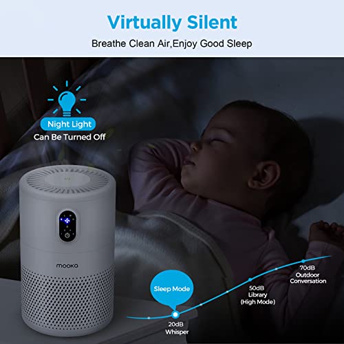 MOOKA Large Room HEPA Air Purifier, Odor Eliminator - Image 4