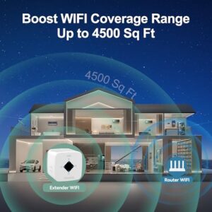 Pamkelle 2024 WiFi Extender Signal Booster, 4500sq.ft