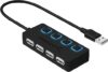 Switches products