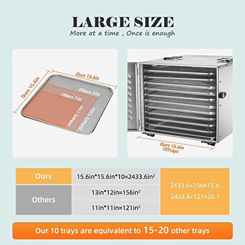 Septree 10-Tray Stainless Steel Food Dehydrator - Image 4