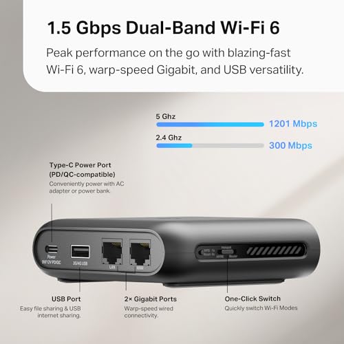 TP-Link WiFi 6 Travel Router TL-WR1502X - Image 2
