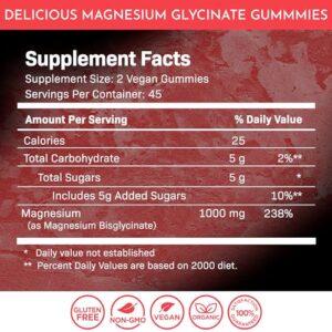 WELLNESS LABSRX Magnesium Glycinate Gummies