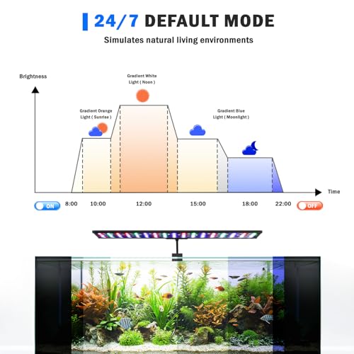 AQQA LED Aquarium Light, 24/7 Mode, Memory Function - Image 3