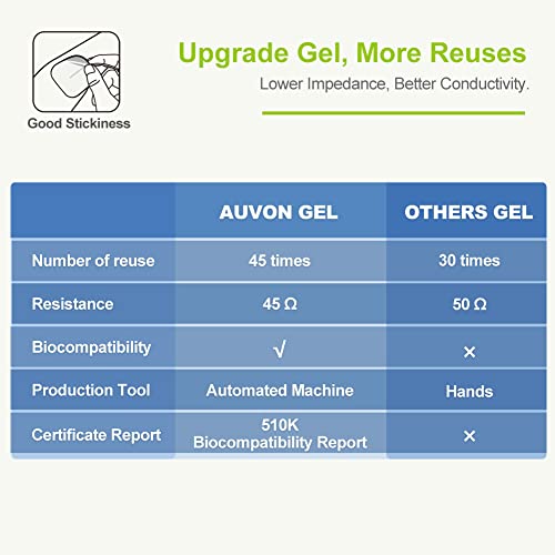 AUVON Rechargeable TENS Unit 4th Gen Muscle Stimulator - Image 4