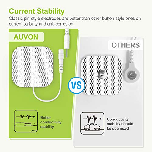 AUVON Rechargeable TENS Unit 4th Gen Muscle Stimulator - Image 5