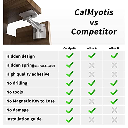 CalMyotis Cupboard Locks For Children - 10 Pack - Image 4