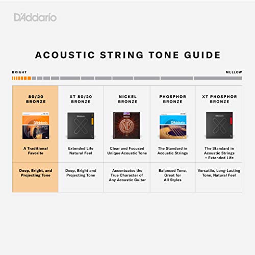 D'Addario EJ10 Bronze Acoustic Guitar Strings, Extra Light - Image 3