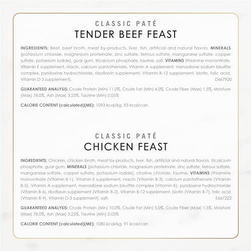 Fancy Feast Poultry & Beef Pate Wet Cat Food - (Pack of 30) 3 oz. Cans - Image 4