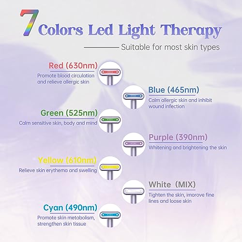 Fxtiaa Red Light Therapy Wand - Image 3