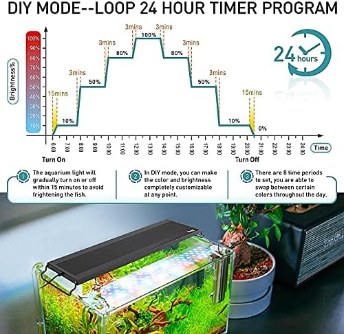 hygger Auto On Off LED Aquarium Light - Image 3
