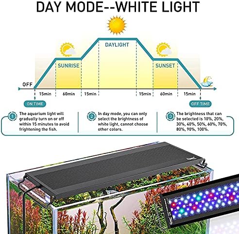 hygger Auto On Off LED Aquarium Light - Image 4