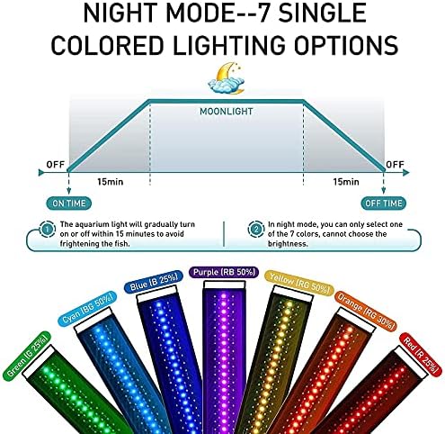 hygger Auto On Off LED Aquarium Light - Image 5
