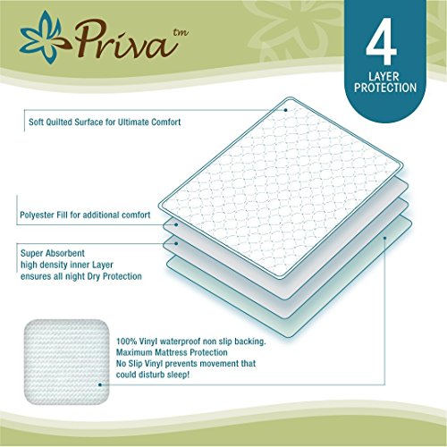 Priva Waterproof Washable Incontinence Bed Pads, 24 x 34 Inch - Image 2