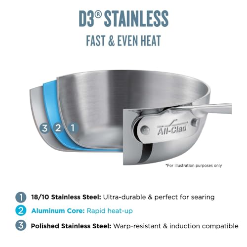All-Clad D3 3-Ply Stainless Steel Fry Pan - Image 2
