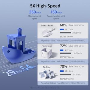 ANYCUBIC Kobra 2 Neo 3D Printer, 250mm/s