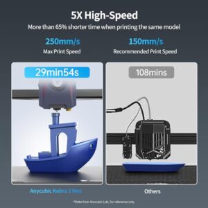 ANYCUBIC Kobra 2 Neo 3D Printer, Fast Auto-Leveling