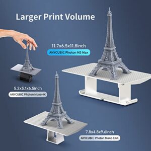 ANYCUBIC Photon M3 Max Resin 3D Printer, 7K