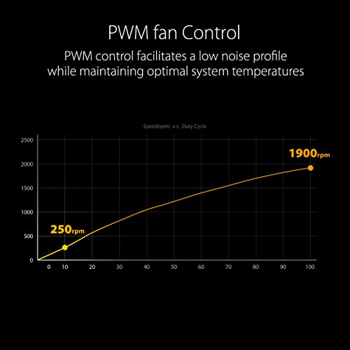 ASUS 120mm ARGB PWM Chassis Fan - Image 5