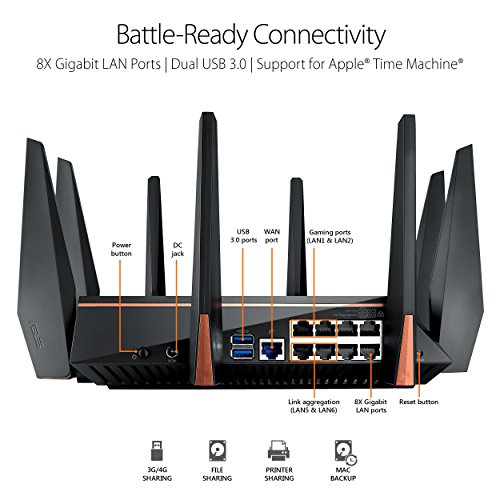 ASUS ROG Rapture GT-AC5300 Tri Band Router - Image 4