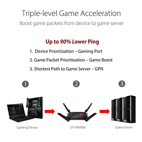 ASUS ROG Rapture WiFi 6 AX Gaming Router GT-AX6000 - Image 4