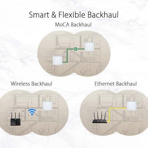 ASUS ZenWiFi AX Hybrid XC5 AX3000 Mesh System - Image 3