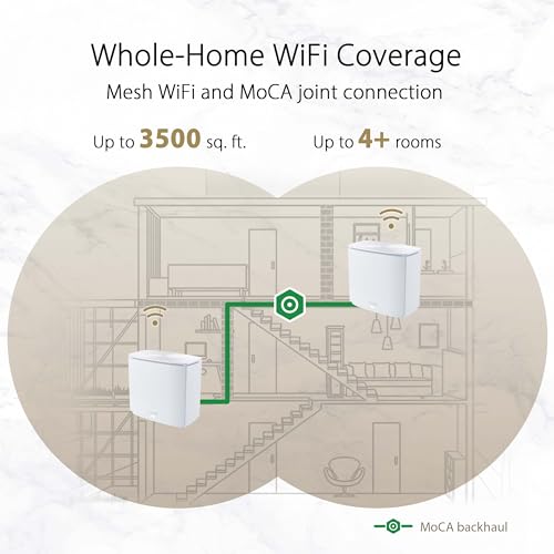 ASUS ZenWiFi AX Hybrid XC5 AX3000 Mesh System - Image 2