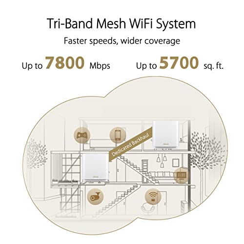 ASUS ZenWiFi XT9 AX7800 Tri-Band Mesh WiFi System - Image 4