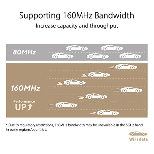ASUS ZenWiFi XT9 AX7800 Tri-Band Mesh WiFi System - Image 5