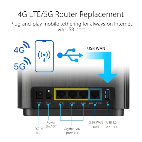 ASUS ZenWiFi XT9 Tri-Band WiFi6 Mesh System - Image 5
