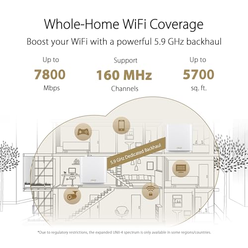 ASUS ZenWiFi XT9 Tri-Band WiFi6 Mesh System - Image 2