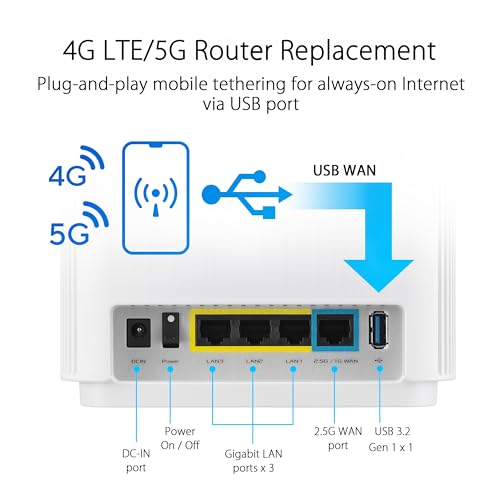 ASUS ZenWiFi XT9 Tri-Band WiFi6 Mesh System - Image 5