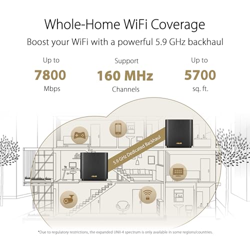 ASUS ZenWiFi XT9 Tri-Band WiFi6 Mesh System - Image 2