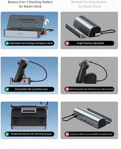 Baseus 6-in-1 Docking Station For Steam Deck - Image 3