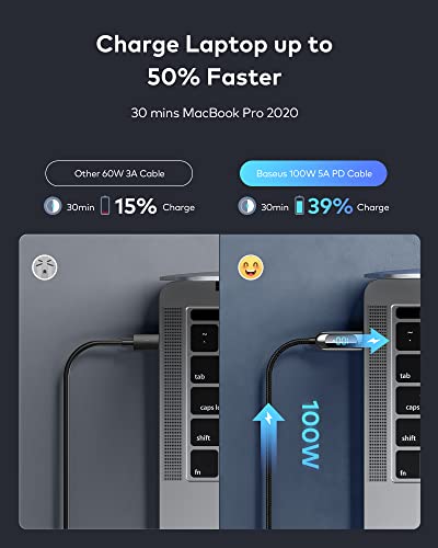Baseus PD 100W USB C to USB C Cable - Image 5