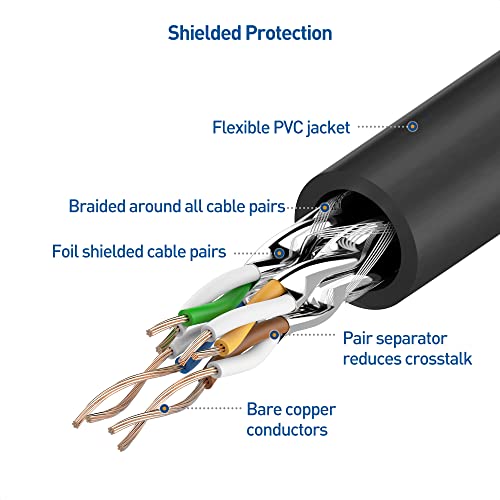 Cable Matters 10Gbps 5-Pack Shielded Cat6A Ethernet Cable - Image 5