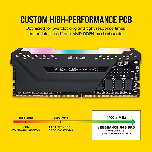 Corsair Vengeance RGB PRO DDR4 RAM 32GB CMW32GX4M2D3600C18 - Image 4