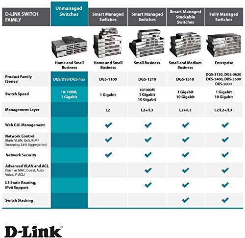 D-Link 16 Port Gigabit Unmanaged Network Hub DGS-1016D - Image 5