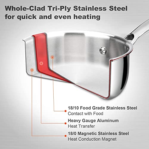 duxtop Tri-Ply Stainless Steel Saucepan, 1.6 Quart - Image 2