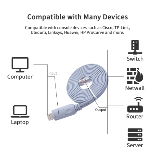 jeefull power USB Console Cable With FTDI Chip - Image 5