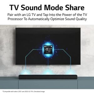 LG Sound Bar S95QR – 9.1.5 Channel